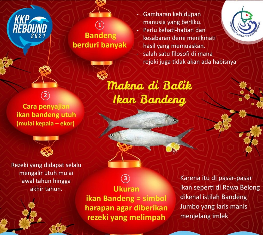 Ikan bandeng Imlek