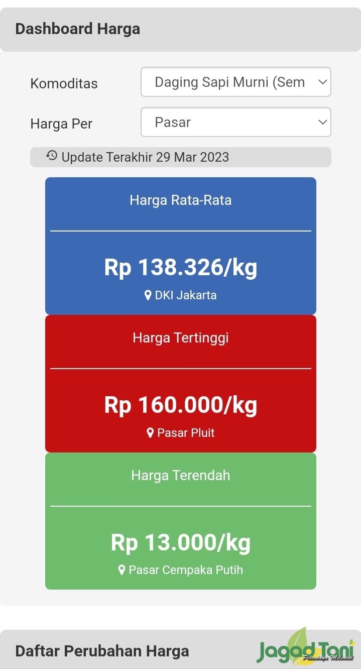Harga daging sapi Jabodetabek 