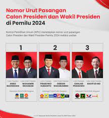 Capres - Cawapres 2024