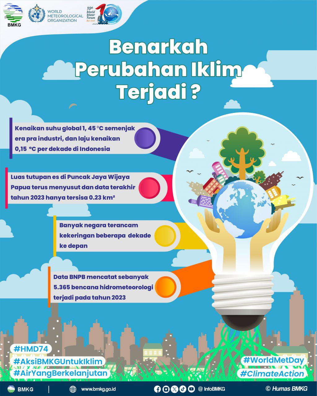 BMKG ajak kolaborasi hadapi perubahan iklim 