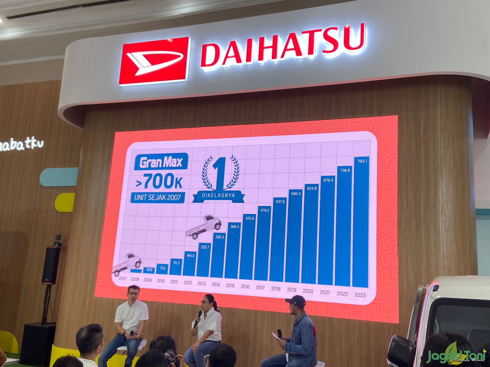 Penjualan Daihatsu Granmax 