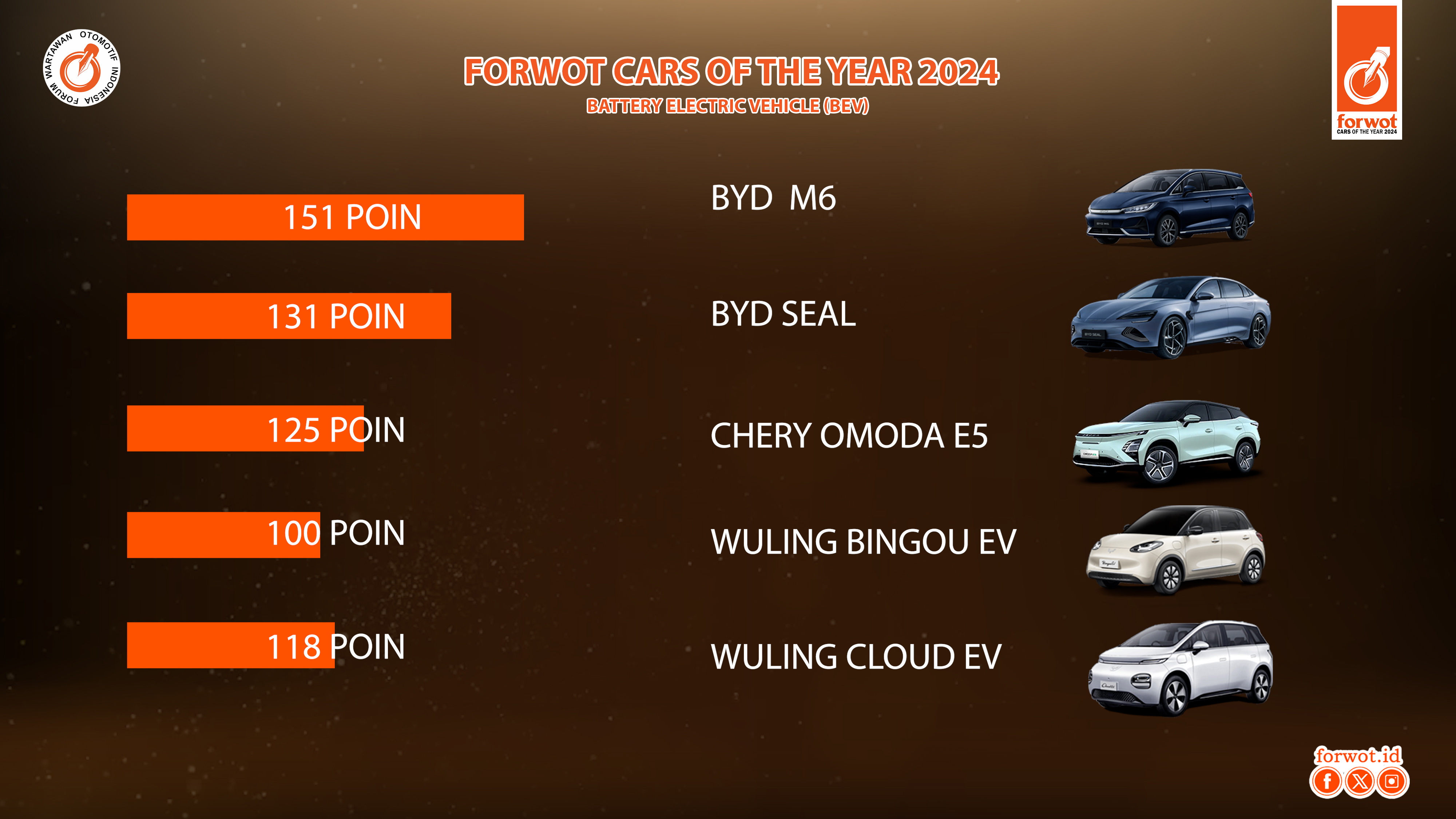 Forwot Cars and Motorcycles of the Year 2024