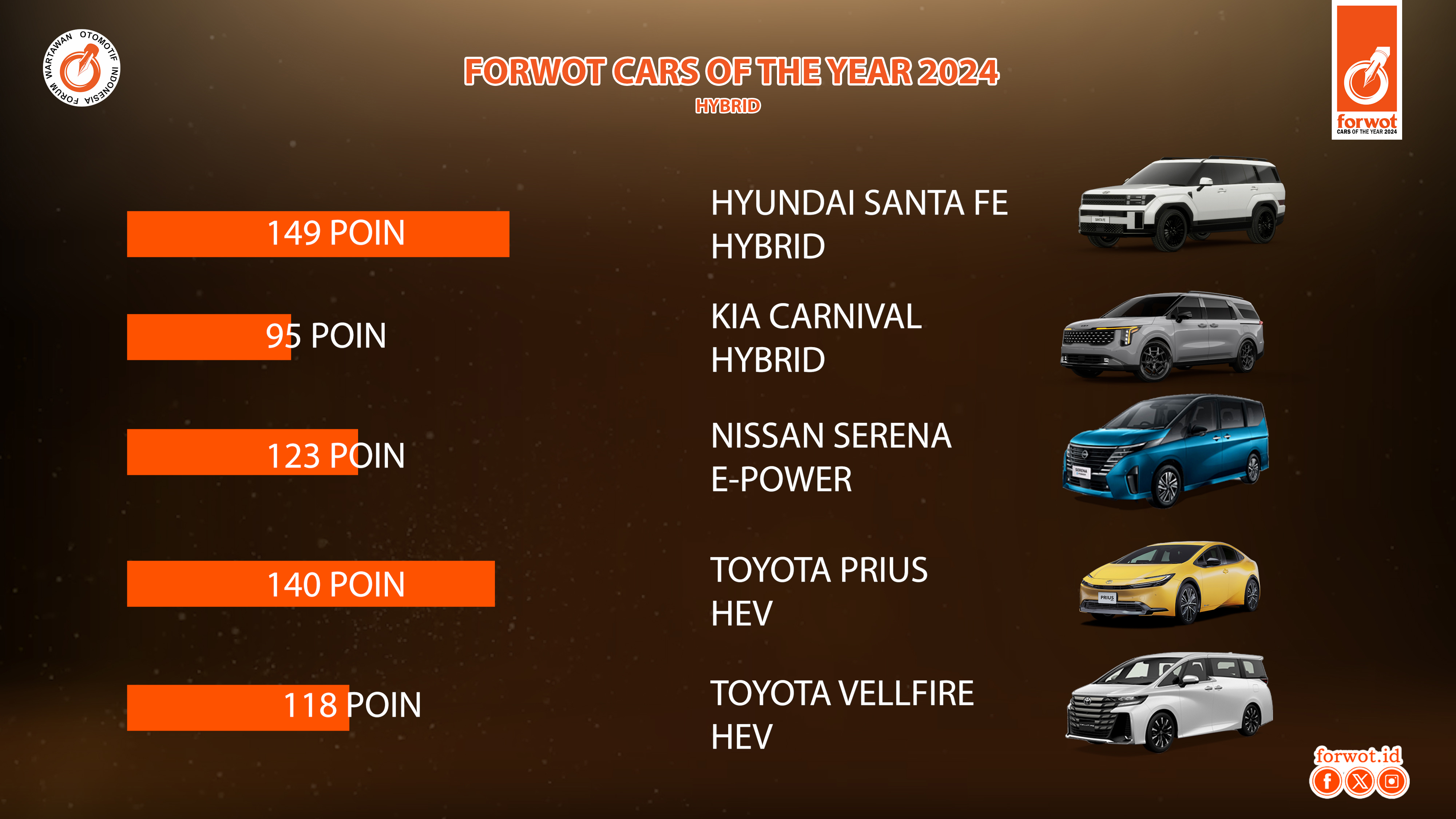 Forwot Cars and Motorcycles of the Year 2024