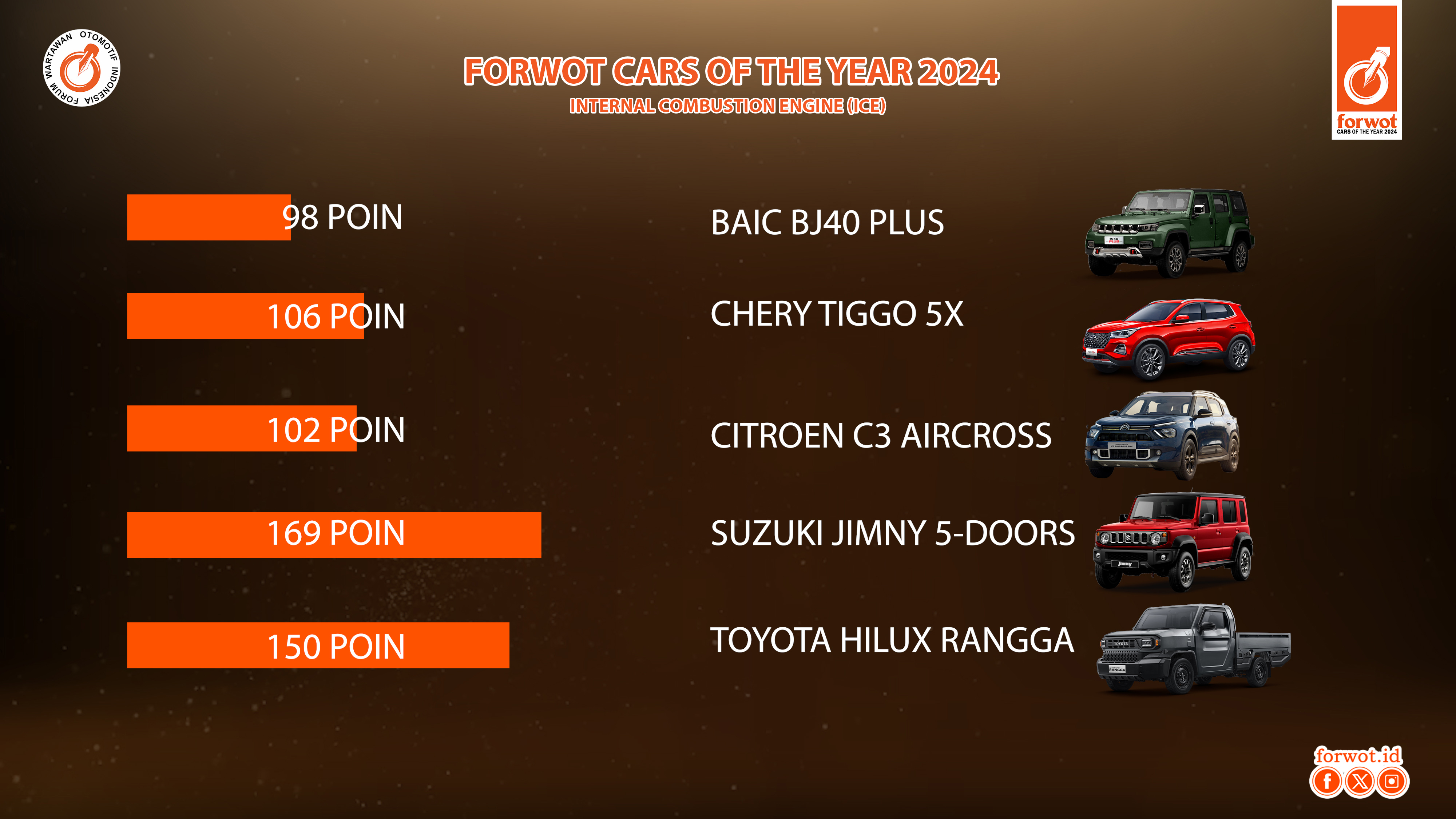 Forwot Cars and Motorcycles of the Year 2024