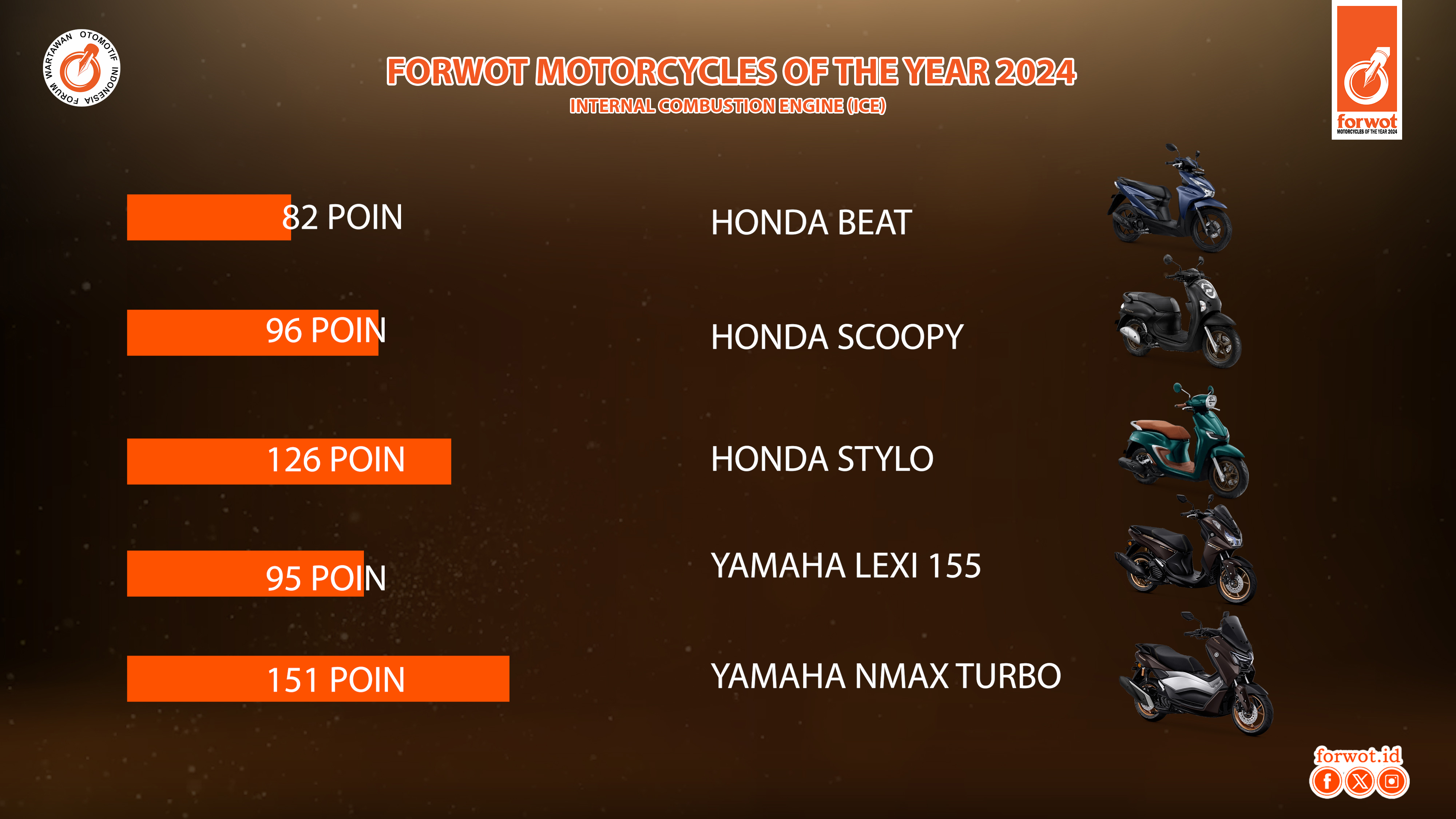 Forwot Cars and Motorcycles of the Year 2024
