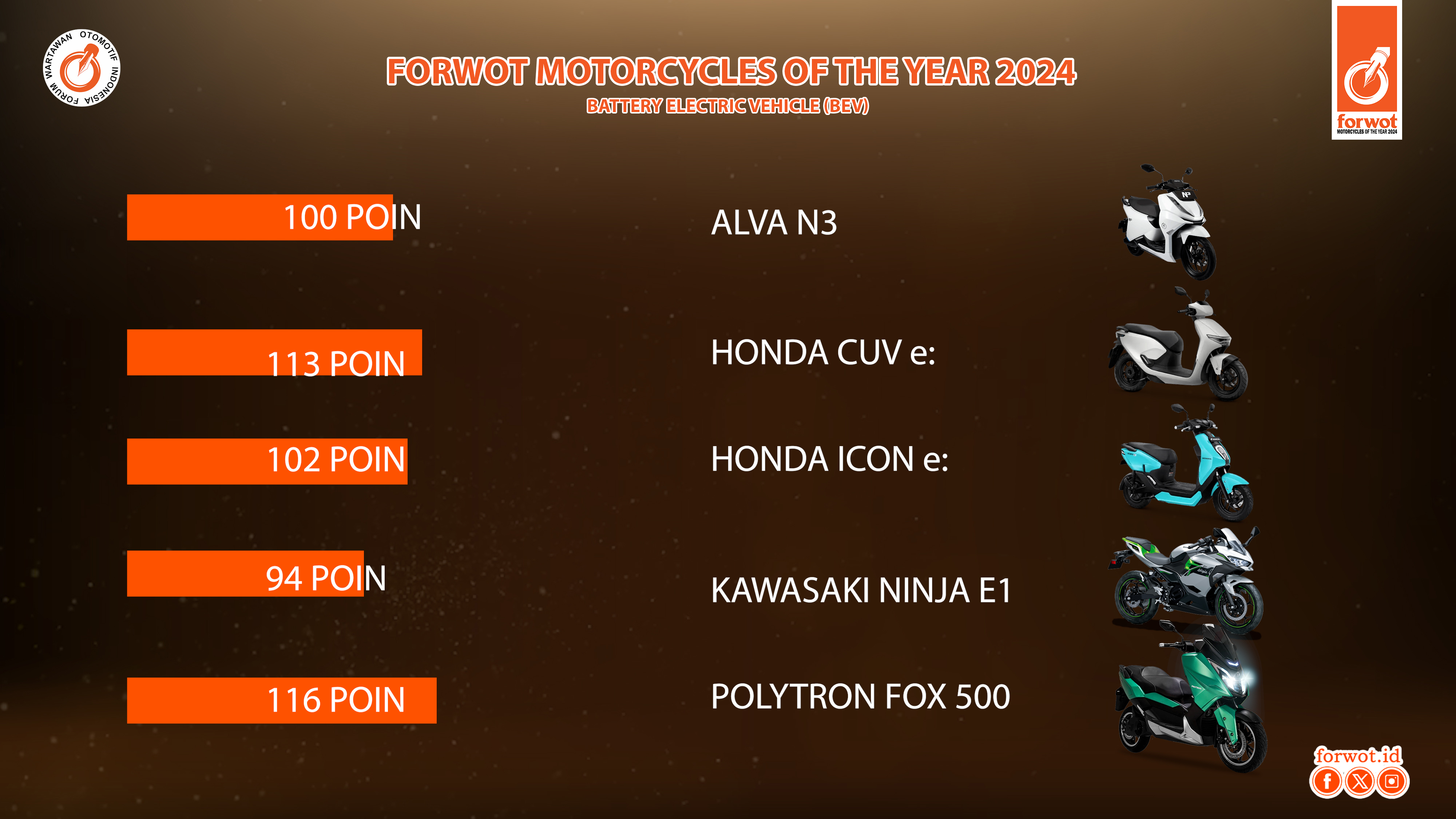 Forwot Cars and Motorcycles of the Year 2024