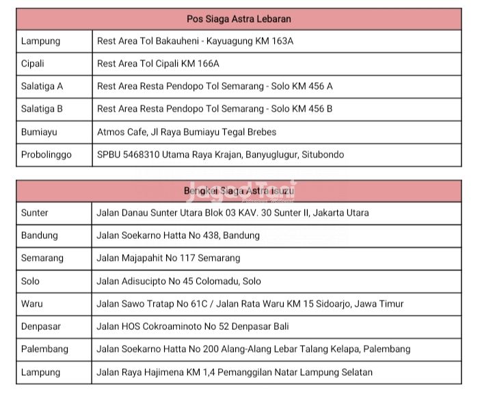 Isuzu Mudik Gratis #DitemaniYangSejalan