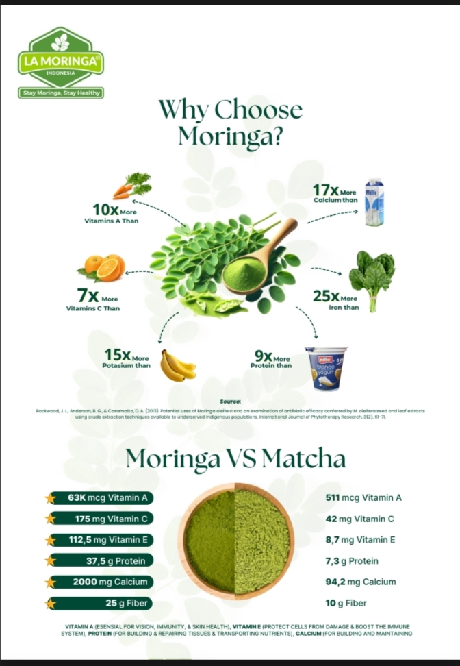 Perbandingan Moringan dengan Matcha