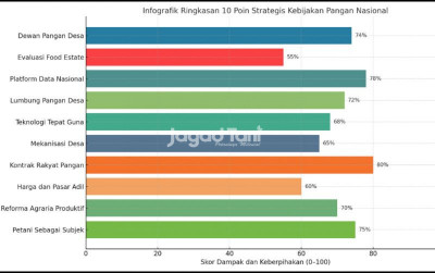 uploads/news/2025/07/kebijakan-pangan-nasional-harus-16391addeee4ebf_400.png