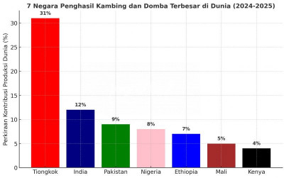 uploads/news/2025/08/7-negara-penghasil-domba-560668ece98421c_400.png
